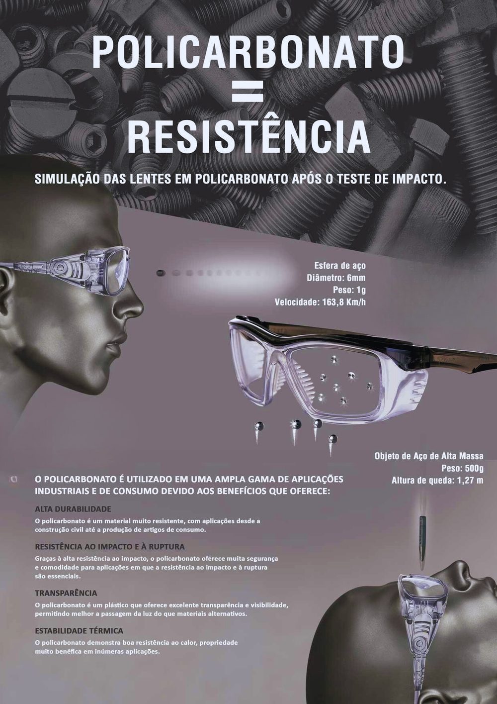 Teste de impacto das lentes de policarbonato